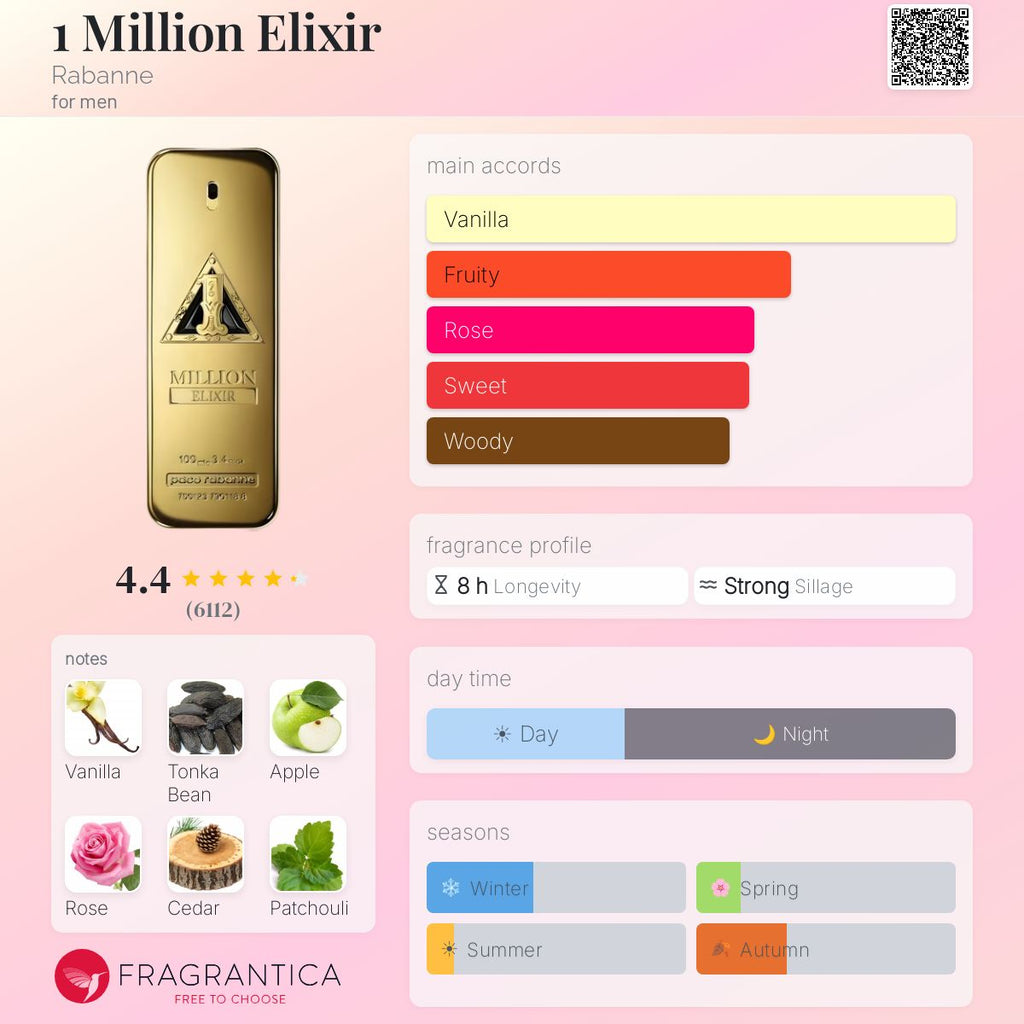 Paco Rabanne One Million — Eau de Toilette